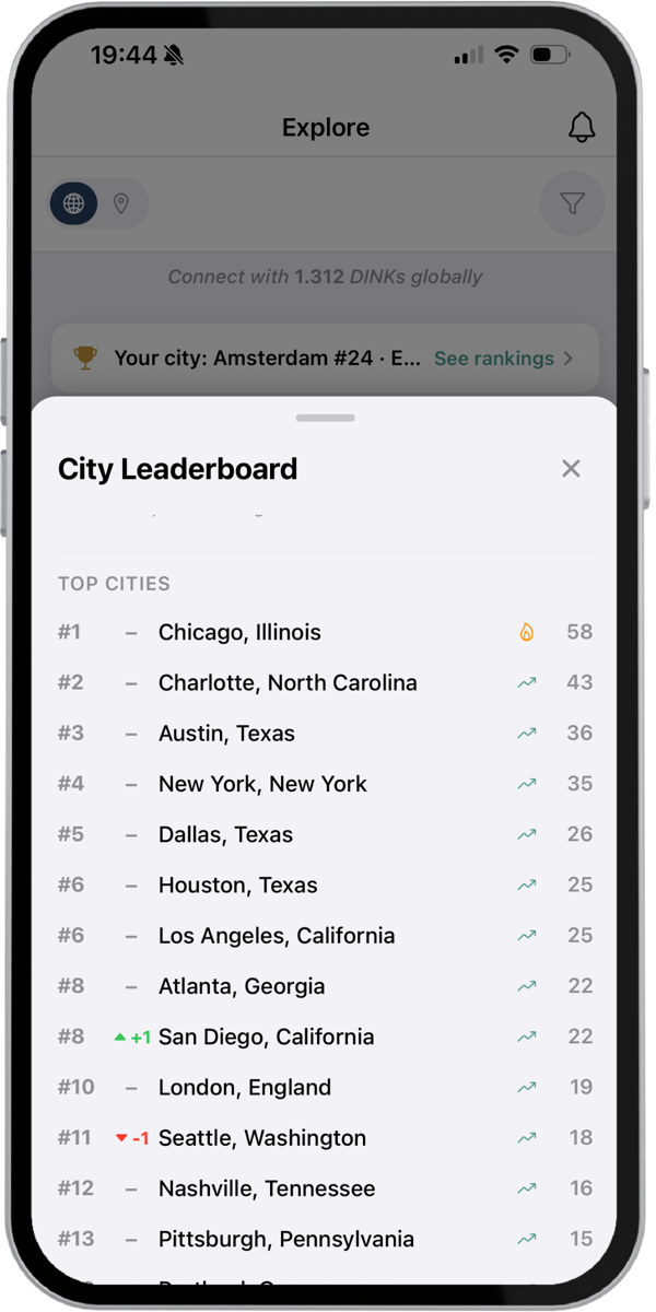 DINK Social city leaderboard showing top cities for childfree couples